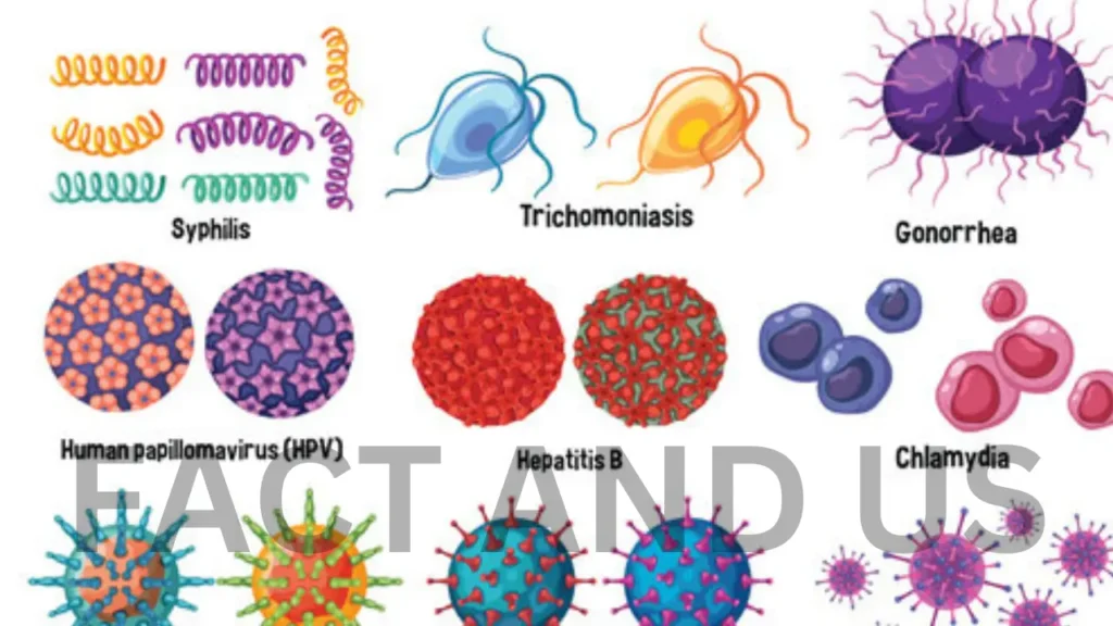 (STI) Sexually transmitted infection
