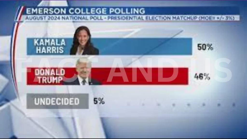 US Election Polls: Who’s Leading – Kamala Harris or Donald Trump?